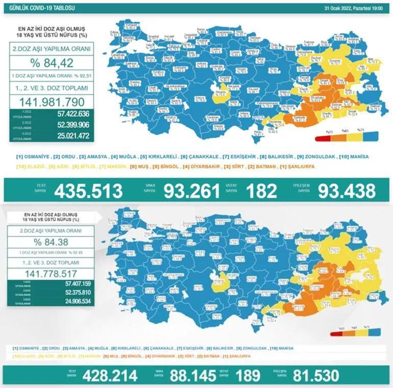 31 Ocak 2022 koronavirüs tablosu belli oldu Bakan Koca: Kısa sürede değişecek