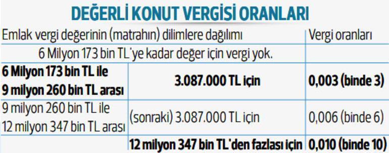 Birden fazla konutu olanlar dikkat Süre doluyor Yüz binleri kapsıyor