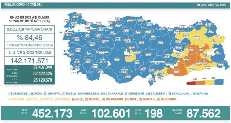 Türkiyenin günlük koronavirüs tablosu belli oldu