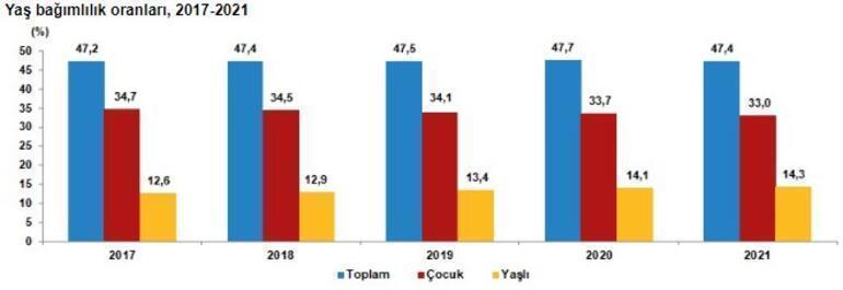 Türkiyenin nüfusu belli oldu İstanbul, Ankara, İzmir ve Erzincan detayı...