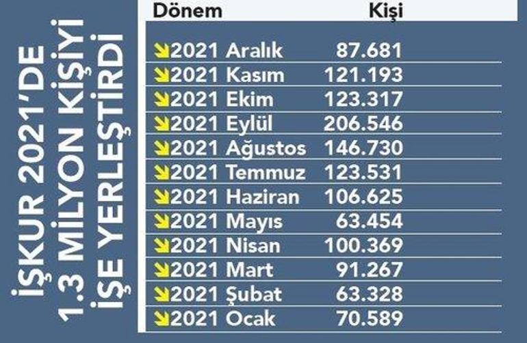 Devletten işçi başına 1025 lira destek Başvuran almaya hak kazanıyor