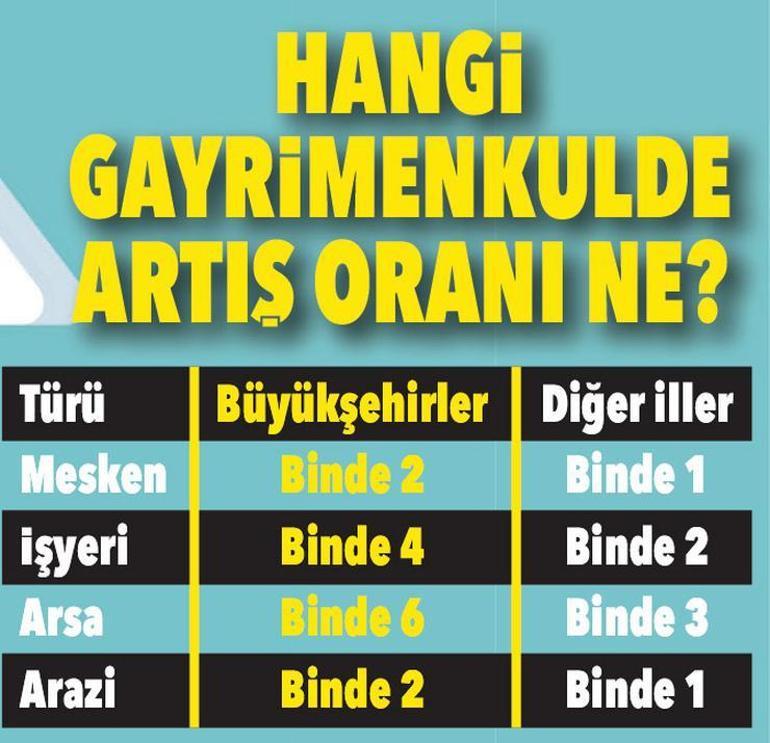 Onlar para ödemeyecek Ev, arsa, arazi, iş yeri sahibi herkesi kapsıyor Emekliler ve...