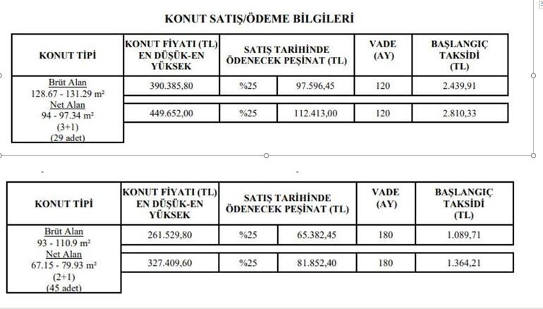 TOKİ İzmir Ödemiş kura çekimi ne zaman, İzmir Ödemiş TOKİ kura sonuçları ne zaman belli olacak