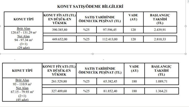 TOKİ İzmir Ödemiş kura çekimi canlı izle İzmir Ödemiş TOKİ kura sonuçları açıklandı mı, isim listesi nasıl sorgulanır