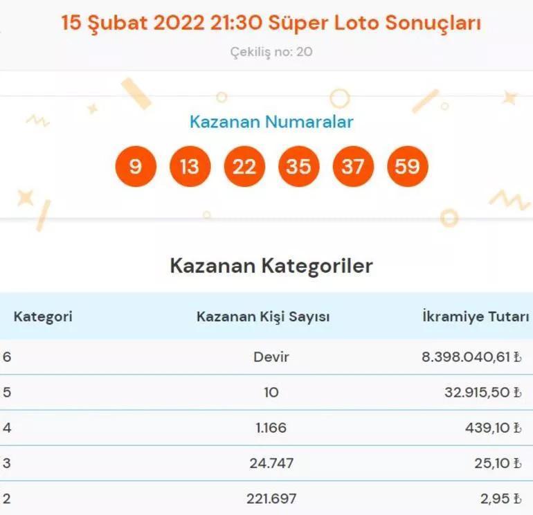 15 Şubat 2022 Süper Loto çekiliş sonucu belli oldu İşte Süper Lotoda kazandıran numaralar