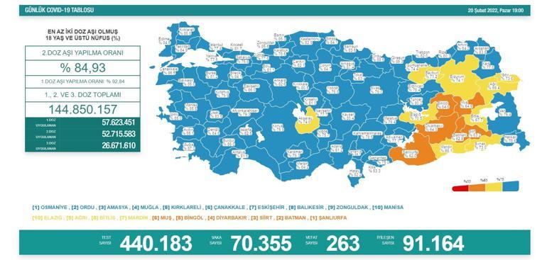 20 Şubat koronavirüs tablosu açıklandı İşte yeni vaka ve vefat sayısı...