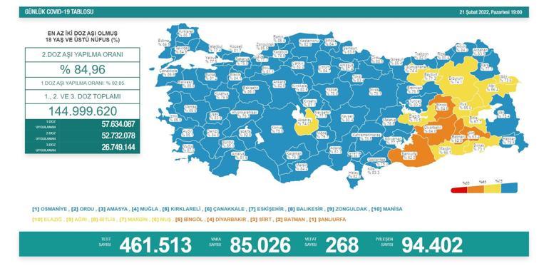 21 Şubat koronavirüs tablosu açıklandı İşte yeni vaka vefat sayısı...