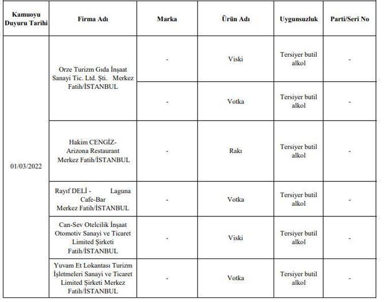 Tarım Bakanlığı ifşa listesi Hangi markalar gıda ürünlerinde taklit veya tağşiş yaptı İşte Bakanlık ifşa listesi