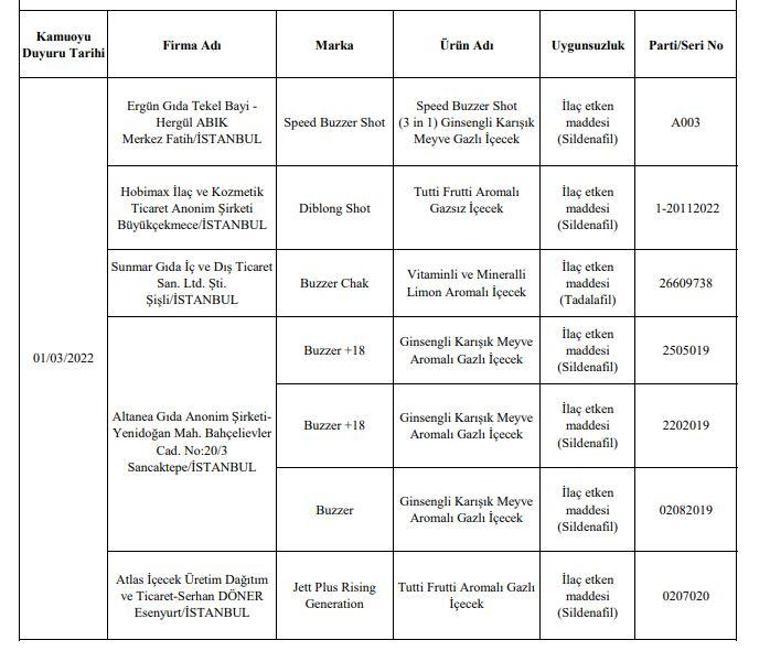 Tağşiş listesi 2022: PDF Tarım Bakanlığı taklit ve tağşiş listesi indir Tağşiş yapan 371 firma ile 559 hileli ürün…