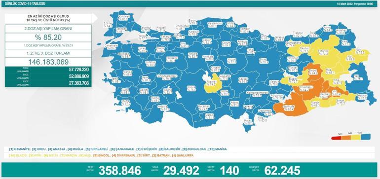 10 Mart koronavirüs tablosu açıklandı İşte yeni vaka ve vefat sayısı...