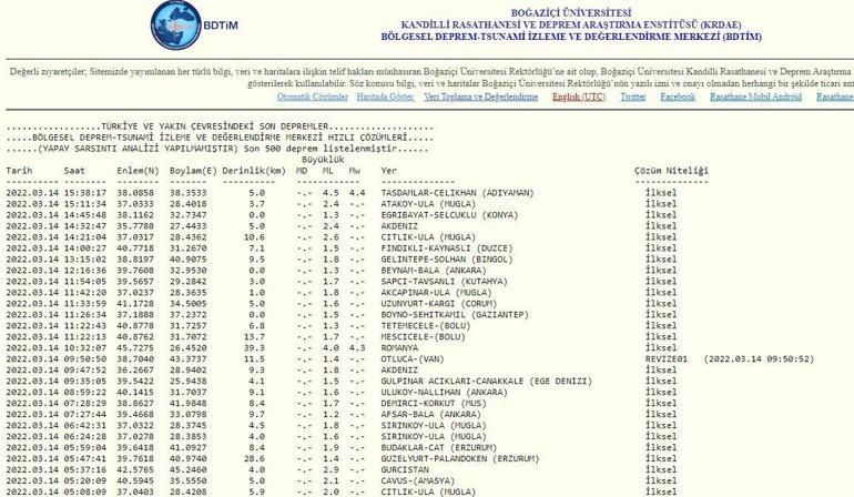 Adıyaman’da deprem mi oldu Kandilli ve AFAD son depremler listesi, hangi illerde deprem oldu