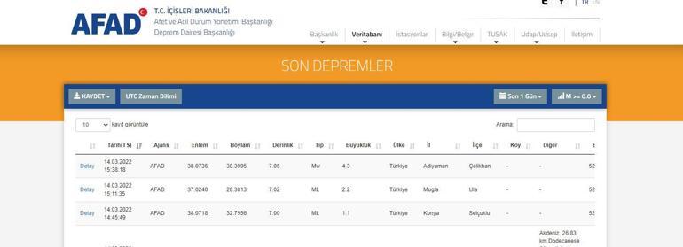 Adıyaman’da deprem mi oldu Kandilli ve AFAD son depremler listesi, hangi illerde deprem oldu