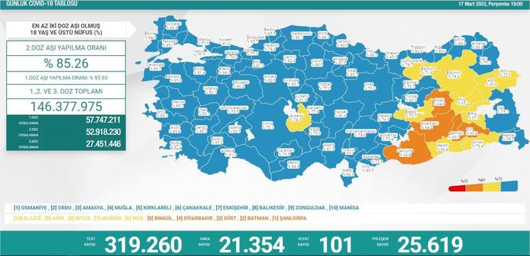 17 Mart koronavirüs tablosu İşte yeni vaka ve vefat sayısı...