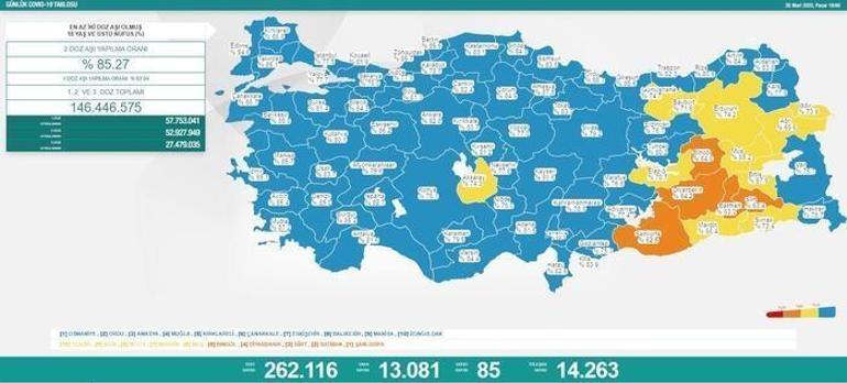 20 Mart koronavirüs tablosu açıklandı İşte vaka ve vefat sayısı...