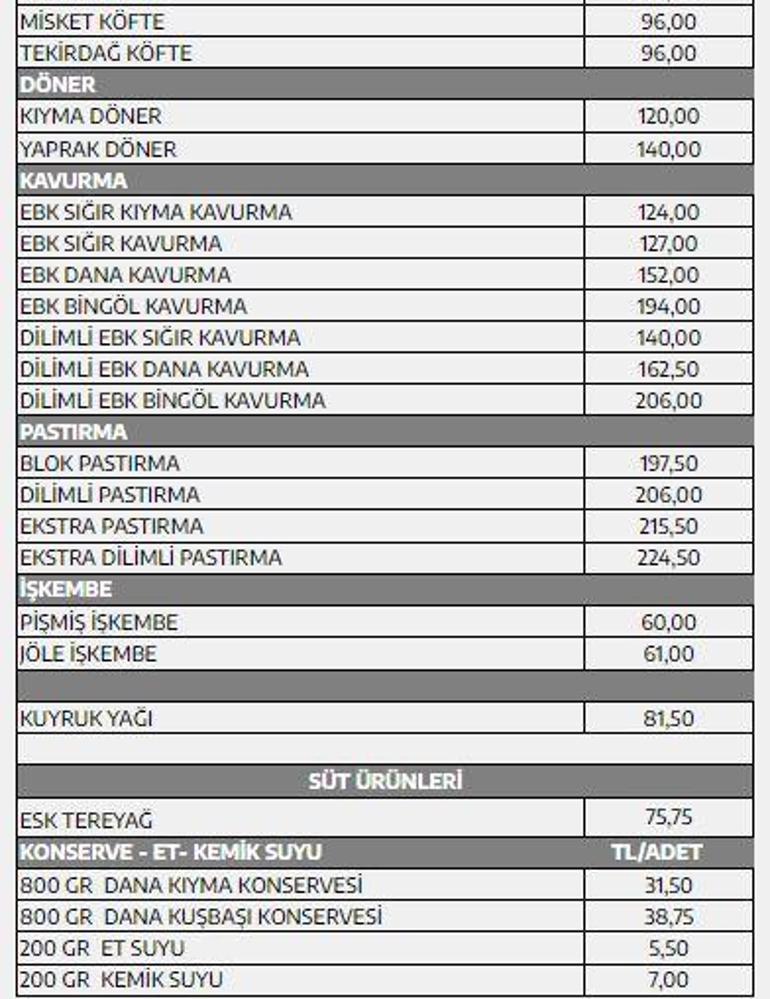 Et fiyatları ne kadar oldu Kırmız et fiyatları kaç lira oldu Et ve Süt Kurumu zam açıklaması