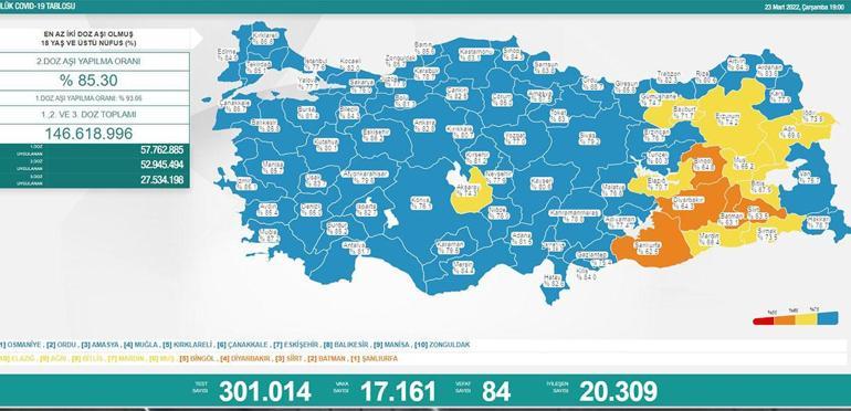 23 Mart koronavirüs tablosu belli oldu İşte vaka ve vefat sayısı...
