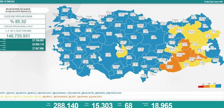 25 Mart koronavirüs tablosu açıklandı İşte yeni vaka ve vefat sayısı...