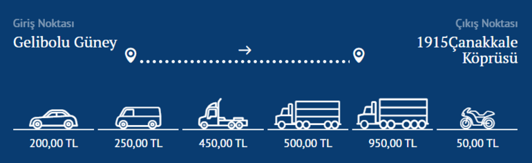 Çanakkale Köprüsü tır, minibüs, yolcu otobüsü, kamyon ve motosiklet geçiş ücreti ne kadar, kaç TL 1915 Çanakkale Köprüsü geçiş ücreti 2022