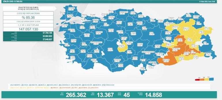 1 Nisan koronavirüs tablosu açıklandı İşte vefat sayısı ve vakalarda son durum