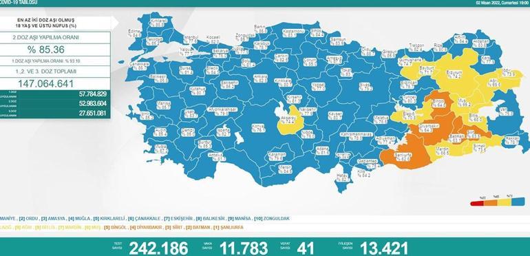 2 Nisan koronavirüs tablosu açıklandı İşte yeni vaka ve vefat sayısı...