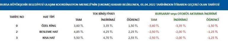 Türkiyede en ucuz ulaşım hangi ilde