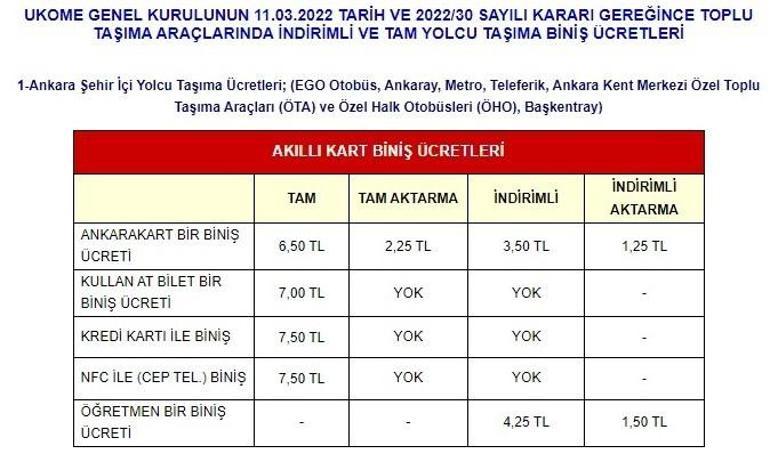Türkiyede en ucuz ulaşım hangi ilde