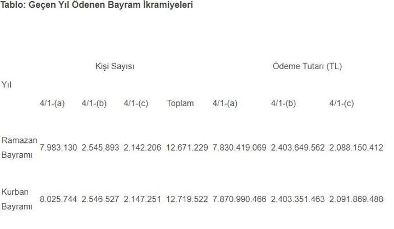 Emekli ikramiyesi zam oranı ile ilgili flaş gelişme Rakamlar netleşiyor, 3.000 TL...