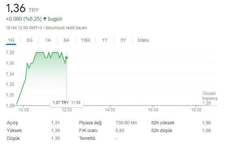 Metro turizm satılıyor mu Metro hisse fiyatı