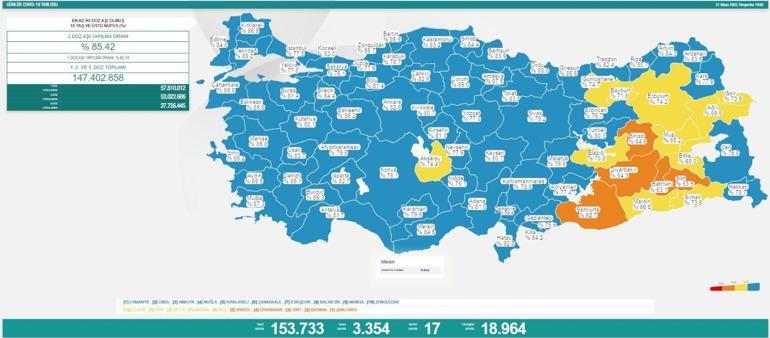 21 Nisan koronavirüs tablosu açıklandı İşte yeni vaka ve vefat sayısı...