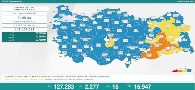24 Nisan koronavirüs tablosu açıklandı İşte yeni vaka ve vefat sayısı