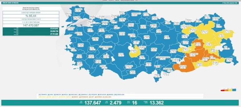 27 Nisan 2022 koronavirüs tablosu açıklandı İşte yeni vaka ve vefat sayısı...