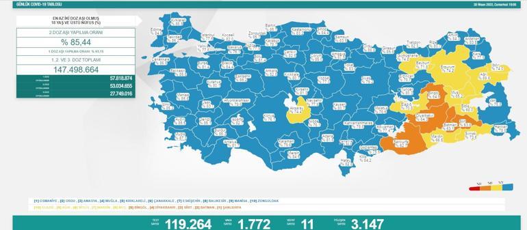 30 Nisan koronavirüs tablosu İşte yeni vaka ve vefat sayısı...