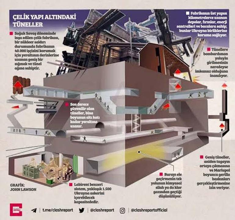 Rusya Savunma Bakanlığı: Azovstal fabrikasından 46 sivil ayrıldı