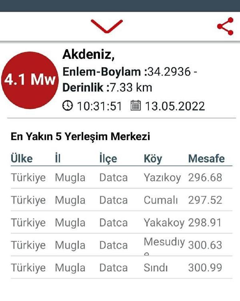 Akdenizde korkutan deprem Muğla fena sallandı