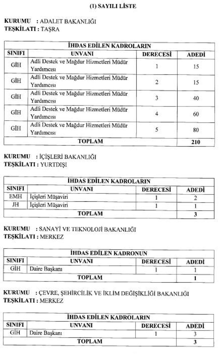 Kamuya personel alınacak 2 bin 223 yeni kadro ihdası gerçekleştirildi