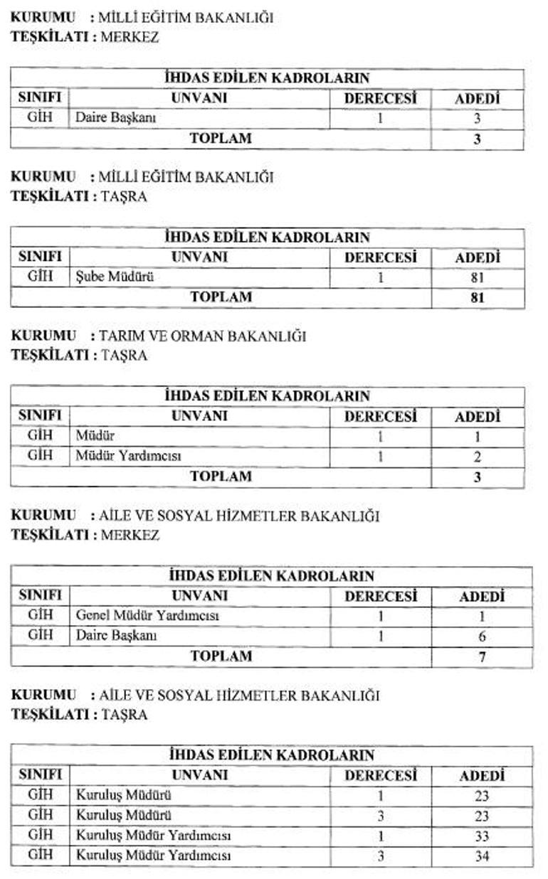 Kamuya personel alınacak 2 bin 223 yeni kadro ihdası gerçekleştirildi