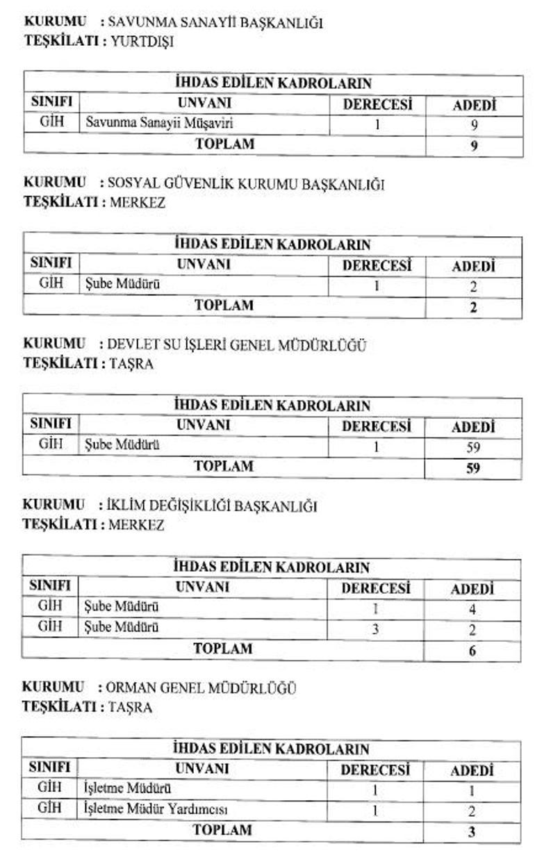 Kamuya personel alınacak 2 bin 223 yeni kadro ihdası gerçekleştirildi