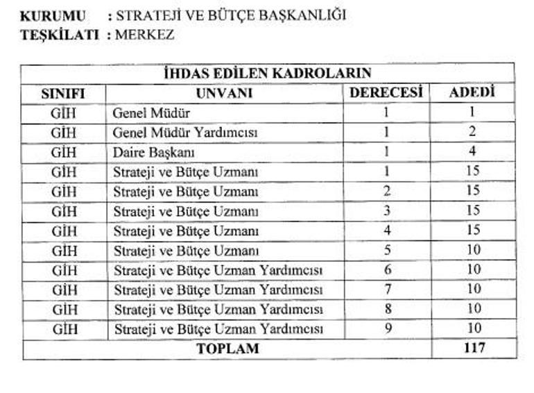 Yardımlarla ilgili yeni gelişme117 kadro tahsisi yapıldı...