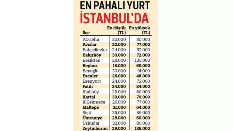 En düşüğü 1.000 TL Talep resmen fırladı, İstanbul, Ankara, İzmir...