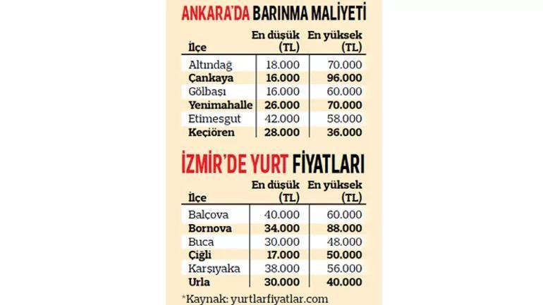 En düşüğü 1.000 TL Talep resmen fırladı, İstanbul, Ankara, İzmir...