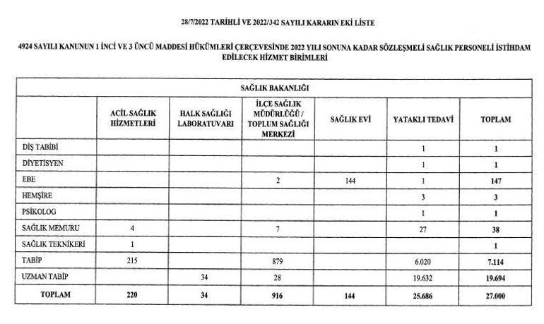 Binlerce personel alınacak Cumhurbaşkanı Erdoğan imzaladı