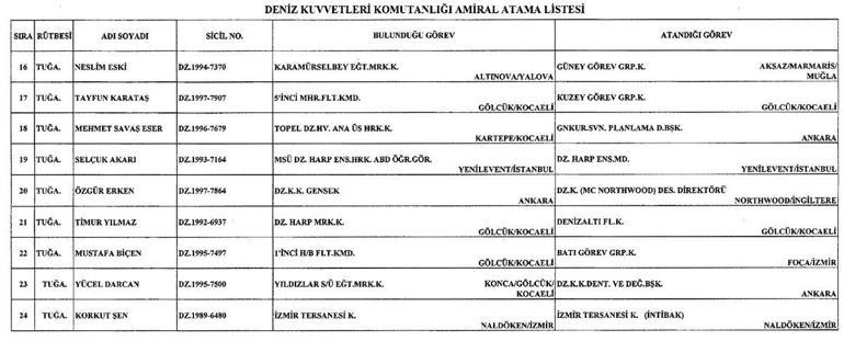 Resmi Gazete general amiral atamaları Cumhurbaşkanlığı 19 Ağustos amiral ve general atama listesi 2022