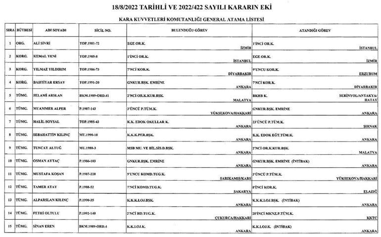 Resmi Gazete general amiral atamaları Cumhurbaşkanlığı 19 Ağustos amiral ve general atama listesi 2022