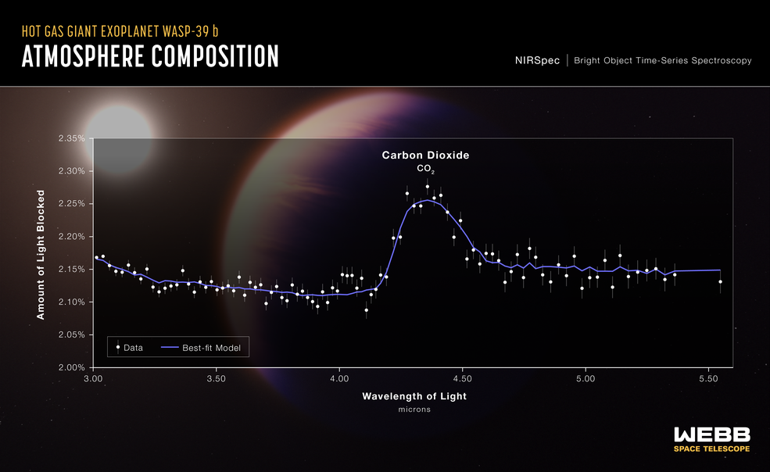 Tarihi keşif NASA duyurdu, Dünya dışında ilk kez karbondioksit bulundu