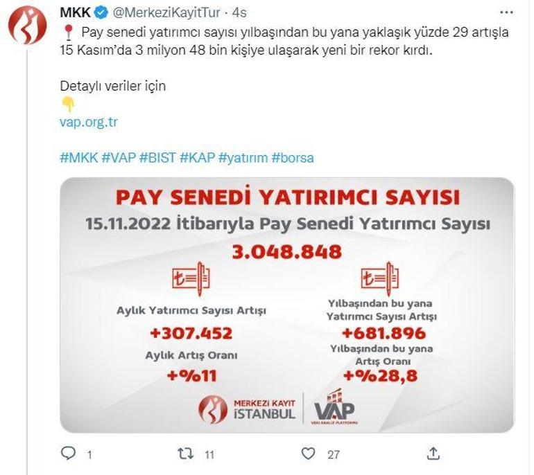 Borsa İstanbulda hisse senedi yükselişi 3 milyonu geçti