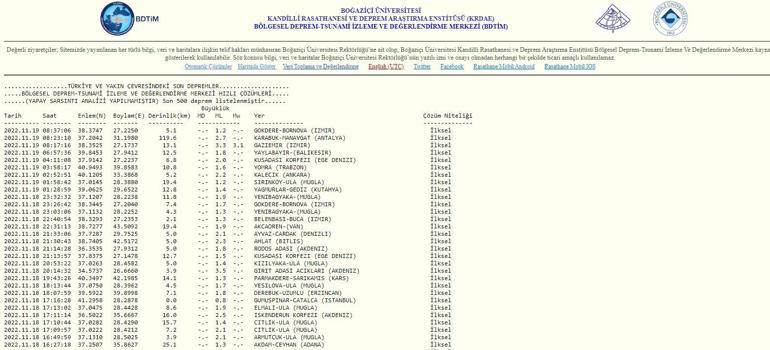 Son depremler listesi 19 Kasım 2022 Kandilli Rasathanesi ve AFAD az önce deprem mi oldu, en son nerede deprem oldu, İzmir’de mi