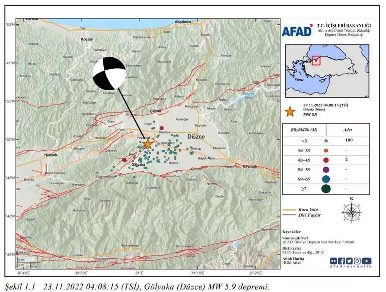 AFAD Düzce depreminin ön değerlendirme raporunu paylaştı