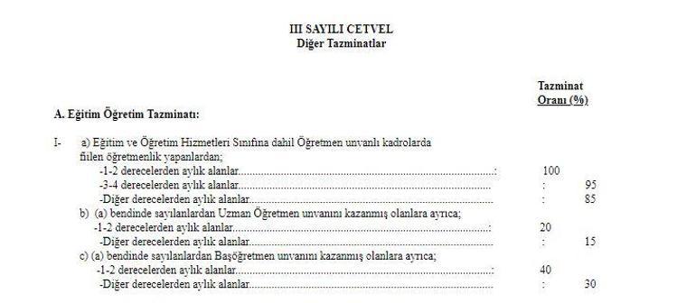 Uzman öğretmen ve başöğretmen tazminatlarında oranlar yeniden belirlendi Resmi Gazete’de yayımlandı