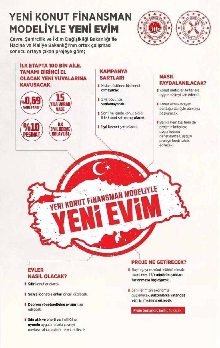 Yeni evim projesi ödeme planı nasıl olacak, yeni evim projesinde kredi hangi bankalardan alınacak Başvuru şartları ve örnek ödeme planı