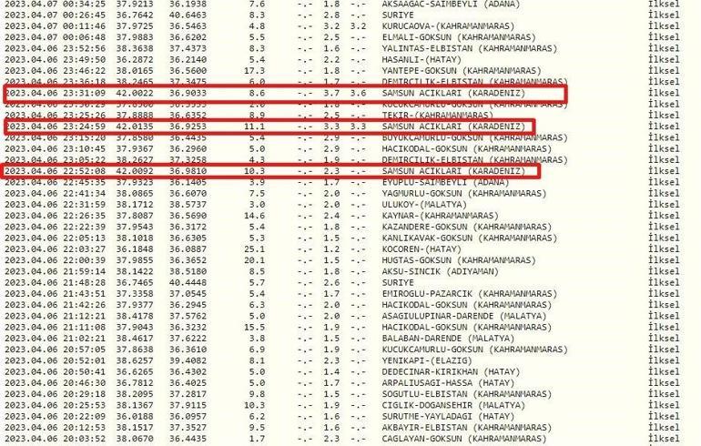 Samsun açıklarında 3.7 büyüklüğünde deprem
